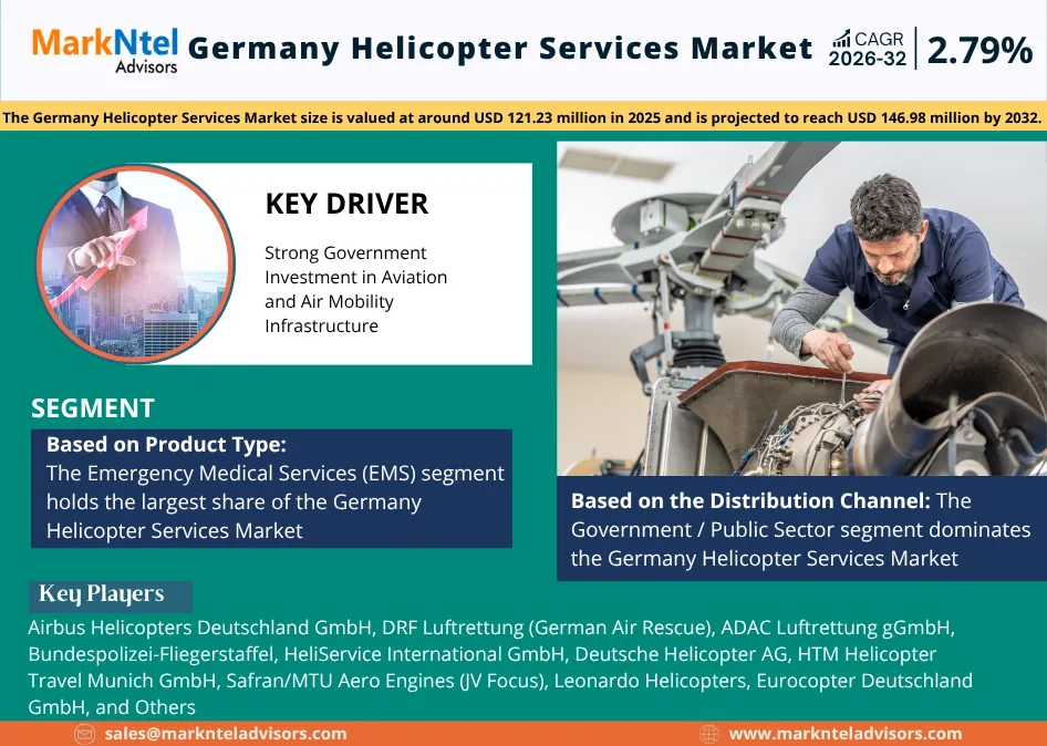 Germany Helicopter Services Market Growth and Forecast 2026–2032